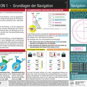 Navigation 1